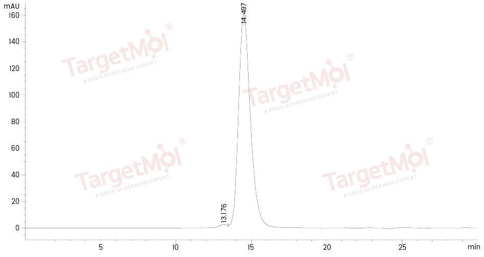 CD16b Protein, Human, Recombinant (NA2, HEK293, His)