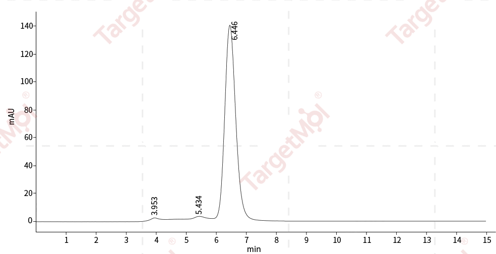 CD16/FCGR3 Protein, Mouse, Recombinant (aa 32-215, His)
