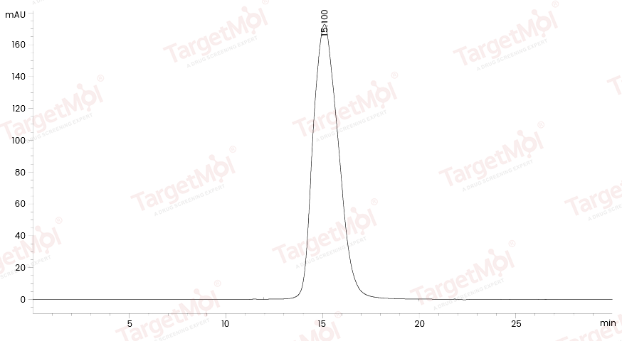 IL-21R Protein, Mouse, Recombinant (His)