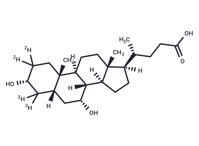 Chenodeoxycholic Acid-d4