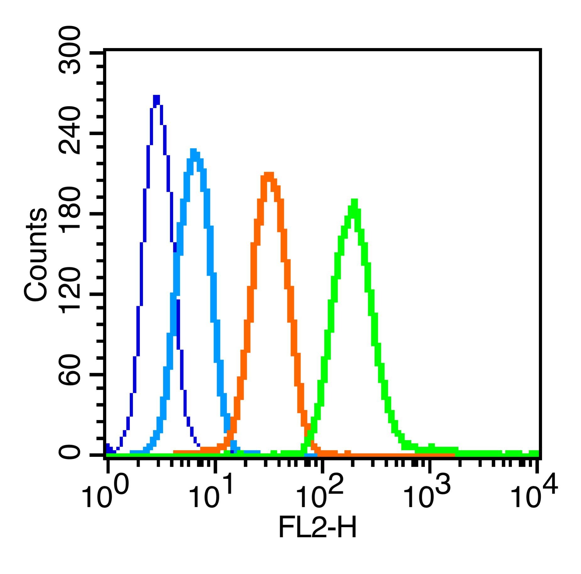 Anti-CD117 Polyclonal Antibody 2