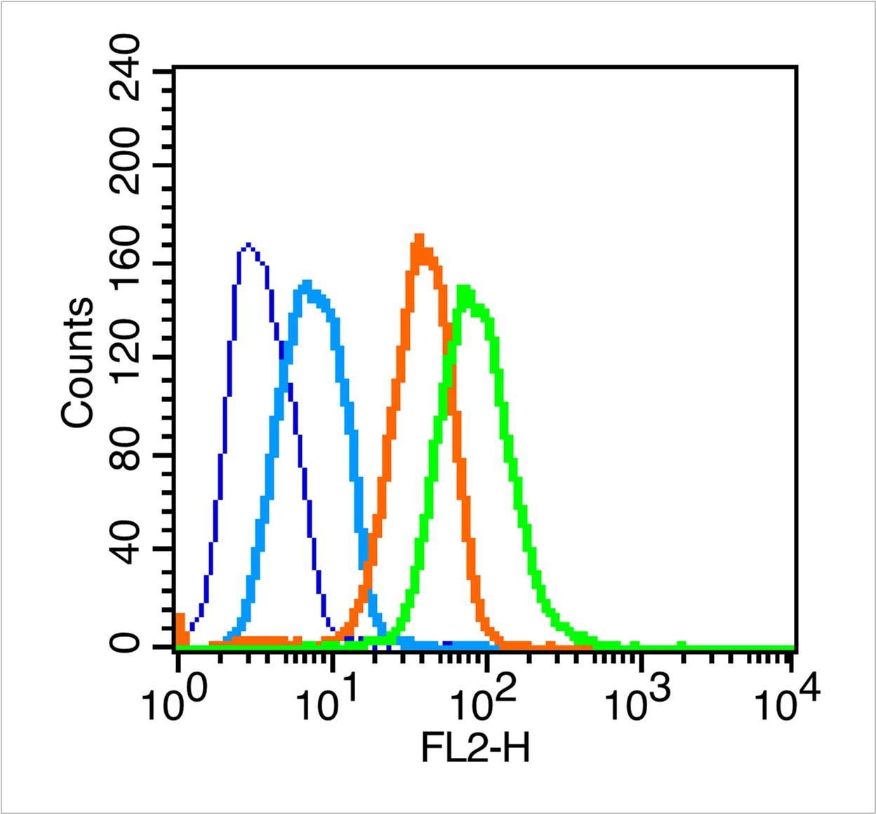 Anti-CD44 Polyclonal Antibody 3