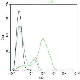 Anti-CD4 Antibody (8N971)