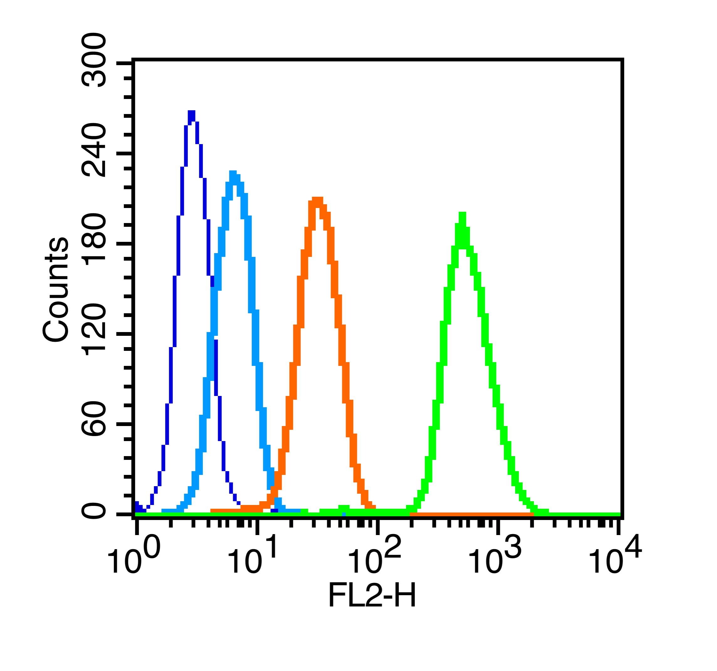 Anti-CD117 Polyclonal Antibody