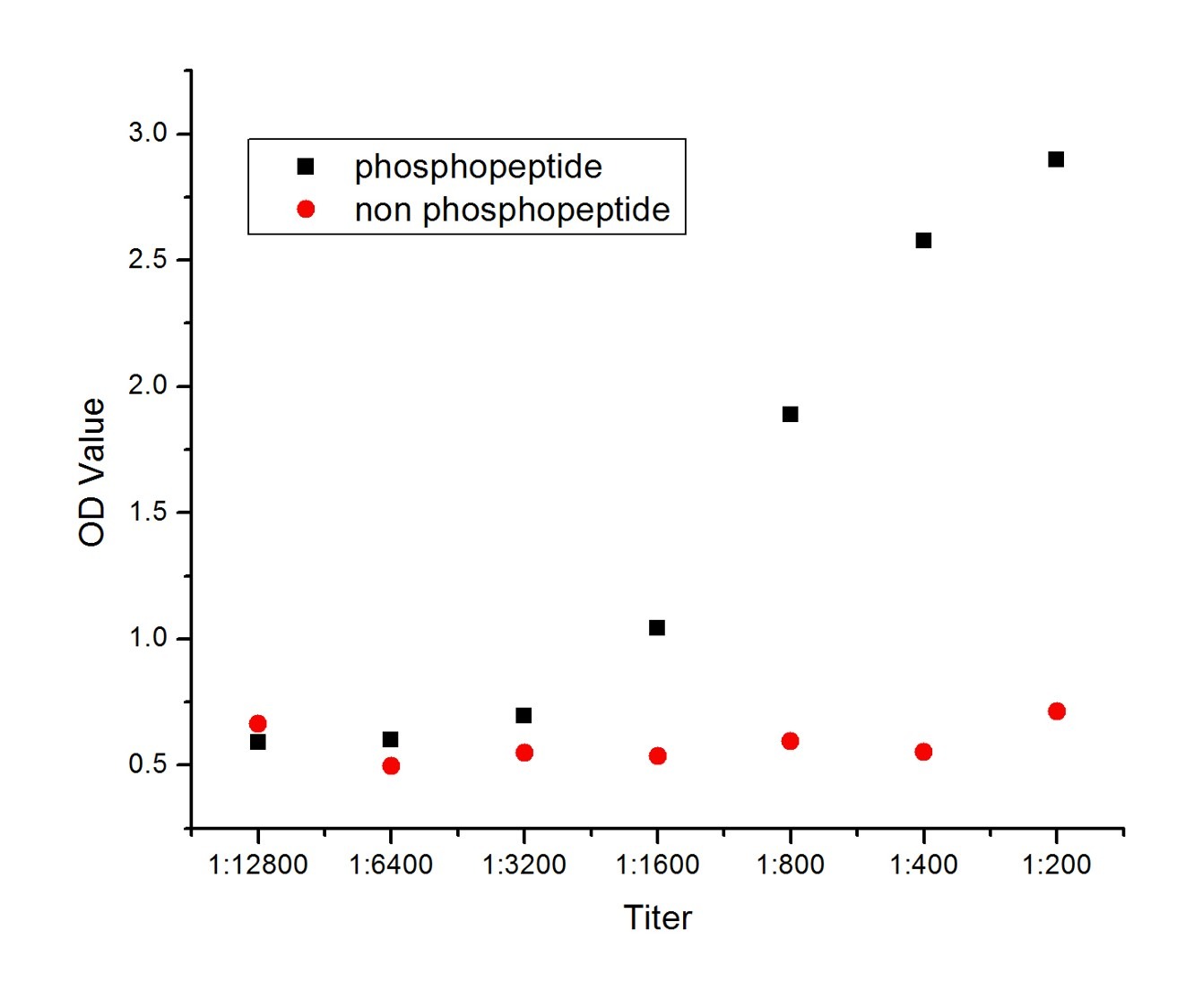 Anti-Phospho-PPAR gamma/PPARG (ser273) Polyclonal Antibody