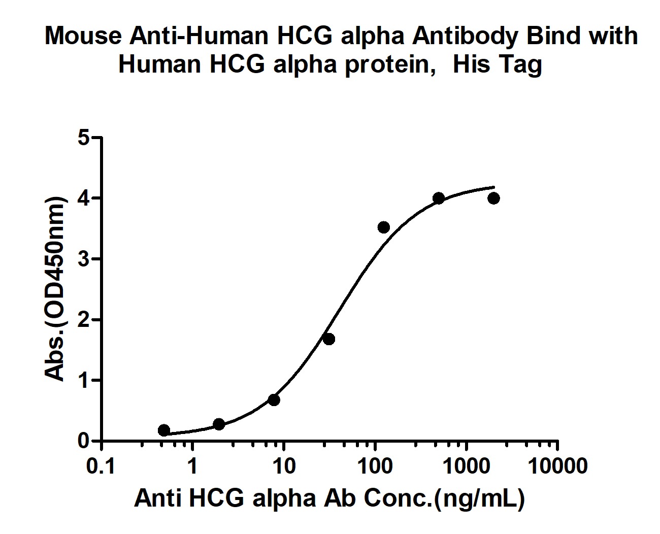 Anti-Chorionic Gonadotropin/CGA Antibody (3J474)