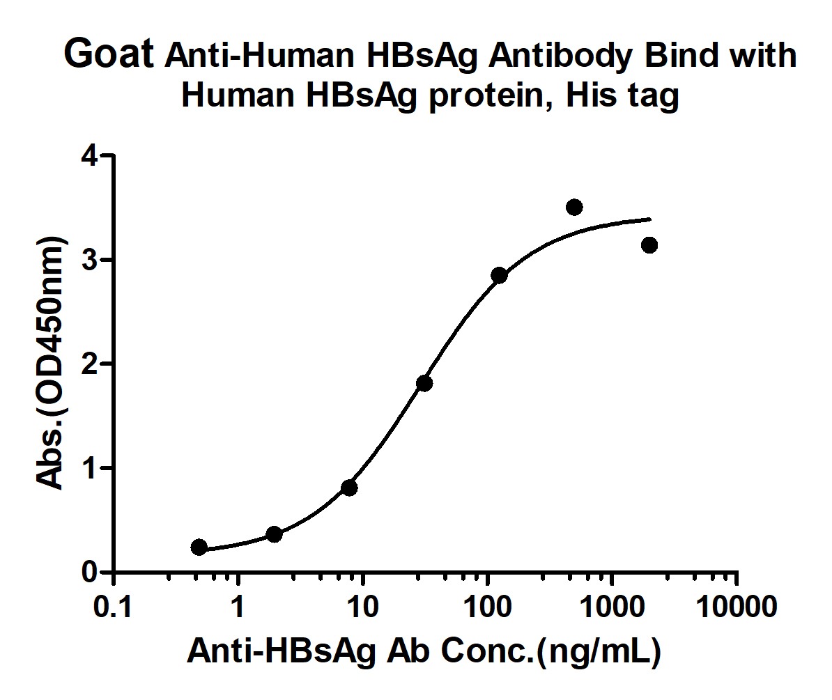 Anti-HBsAg Polyclonal Antibody