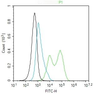 Anti-TNF alpha Polyclonal Antibody 3