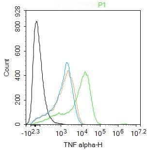 Anti-TNF alpha Polyclonal Antibody
