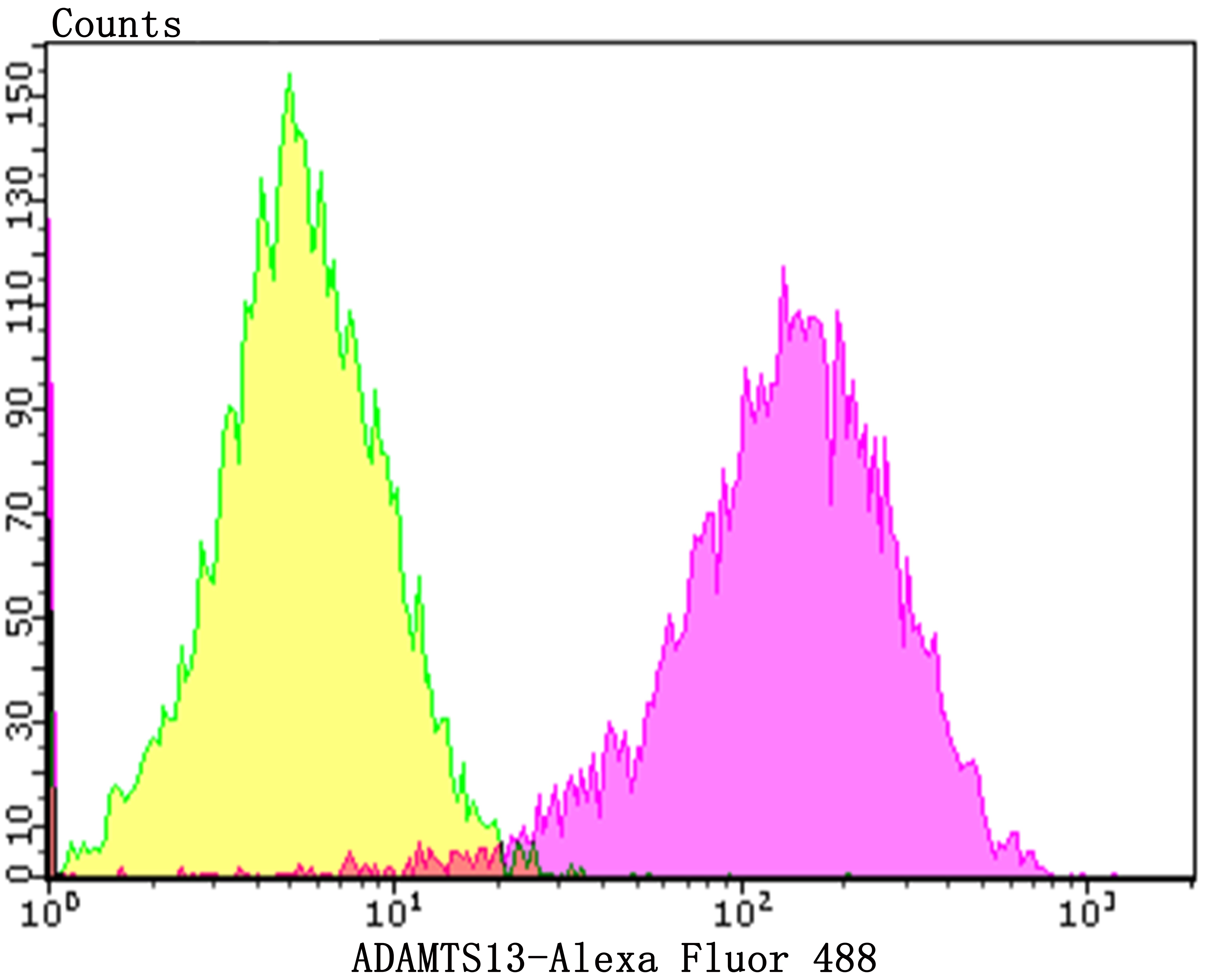 Anti-ADAMTS13 Antibody (1C436)