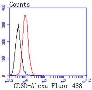 Anti-CD3D Antibody (1W363)