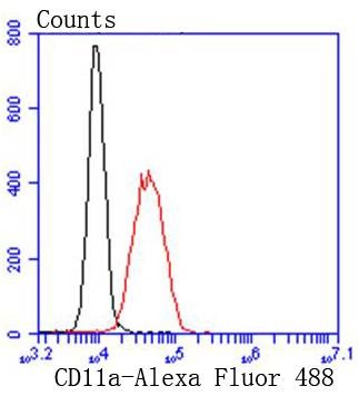 Anti-ITGAL Antibody (1J385)