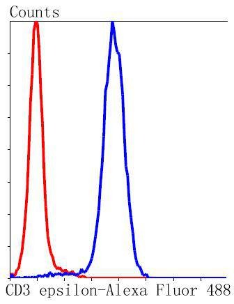 Anti-CD3 epsilon/CD3e Antibody (8Z76)