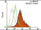 Anti-HER4/ERBB4 Antibody (8W756)