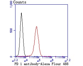 Anti-PD-1 Antibody (9D301)