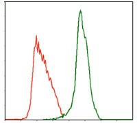Anti-C-MPL Antibody (1H828)