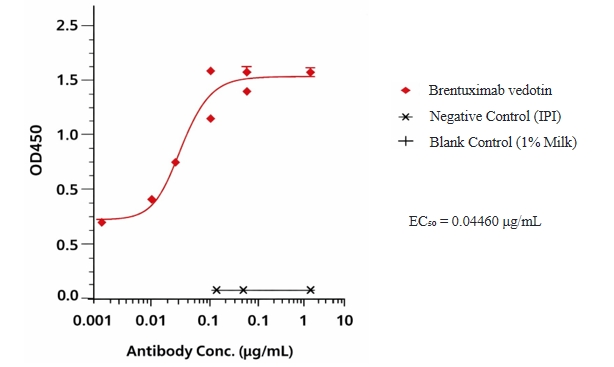 Brentuximab vedotin