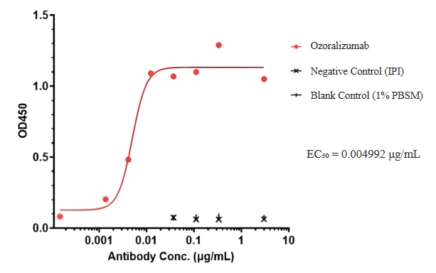 Ozoralizumab