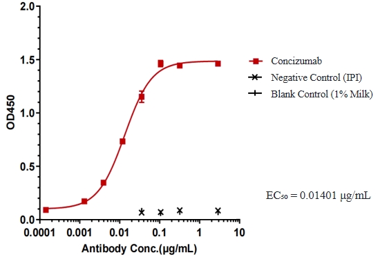 Concizumab