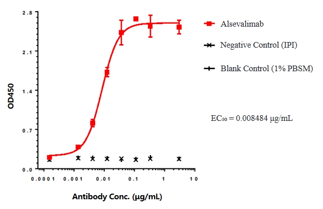 Alsevalimab