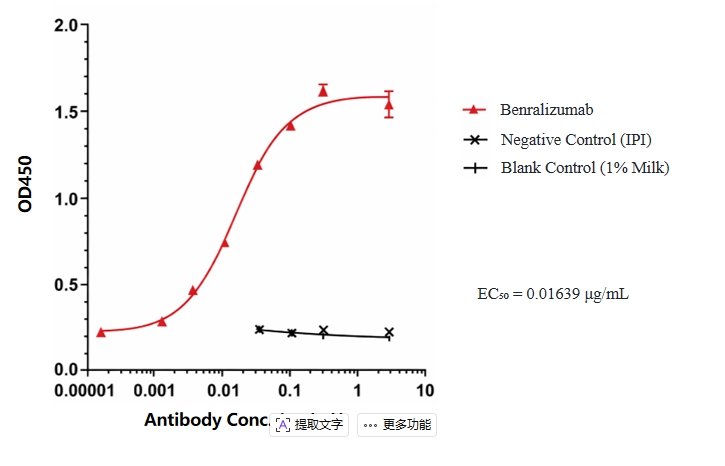 Benralizumab
