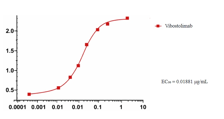 Vibostolimab