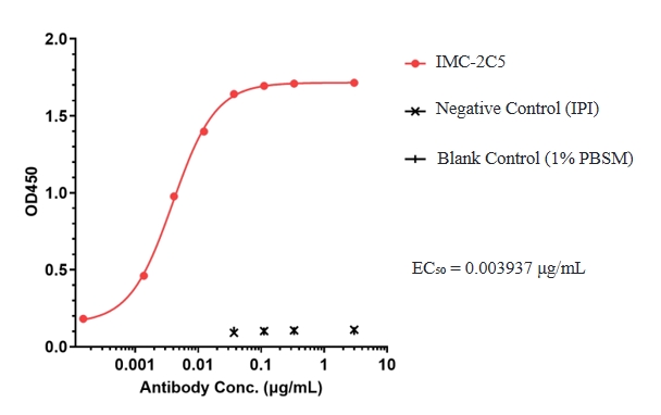 IMC-2C5