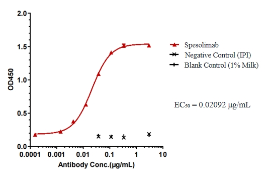 Spesolimab