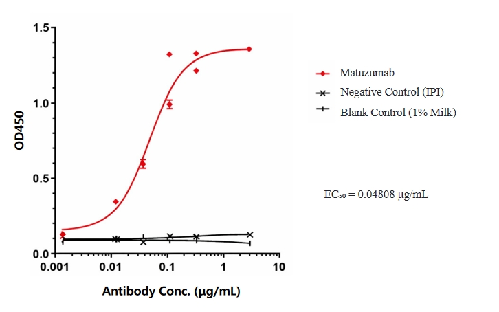 Matuzumab