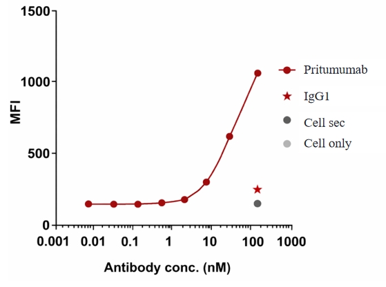 Pritumumab