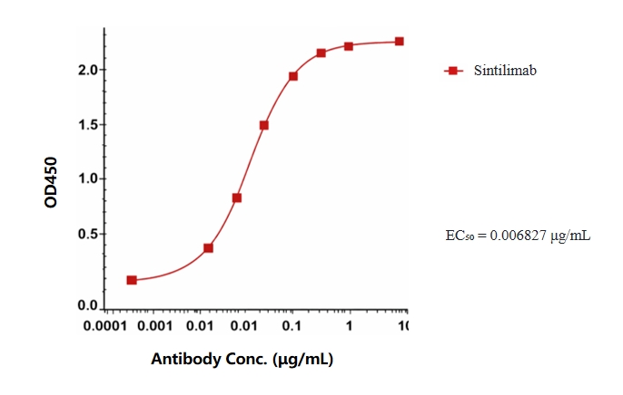 Sintilimab