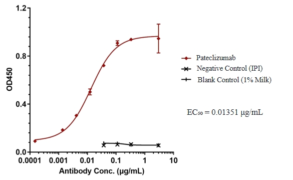 Pateclizumab