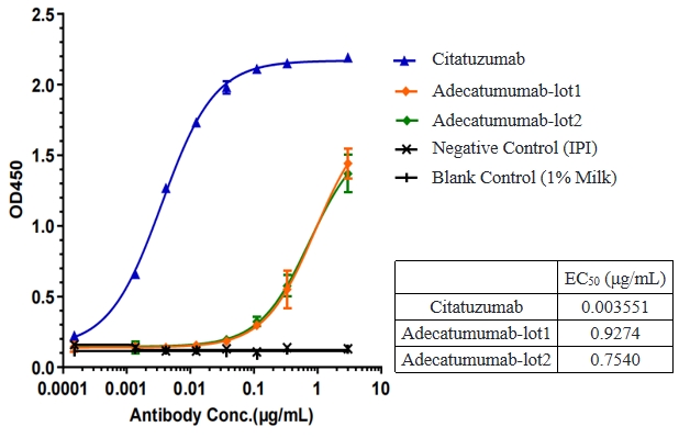 Adecatumumab