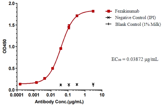 Fezakinumab