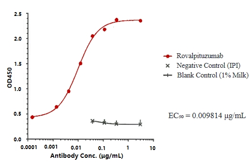 Rovalpituzumab