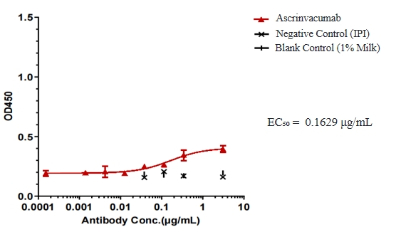 Ascrinvacumab