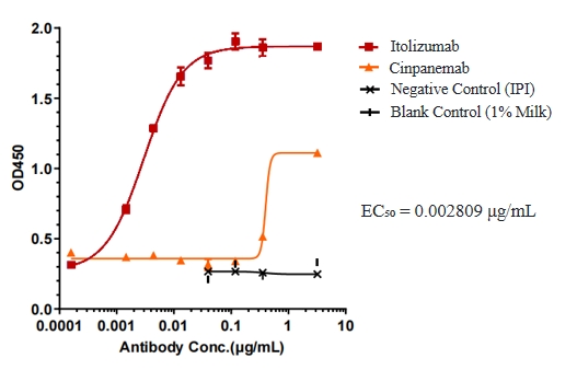 Itolizumab