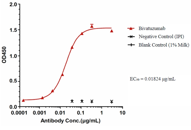 Bivatuzumab