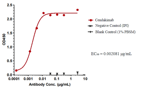 Cendakimab