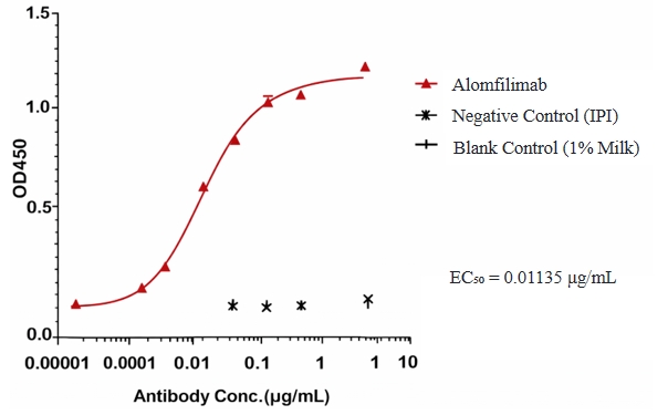 Alomfilimab