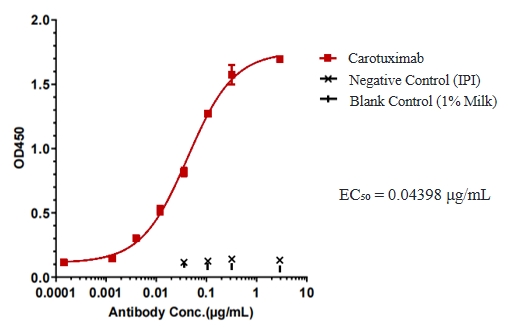 Carotuximab