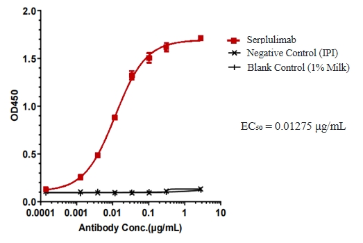 Serplulimab