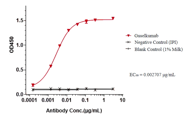 Daclizumab