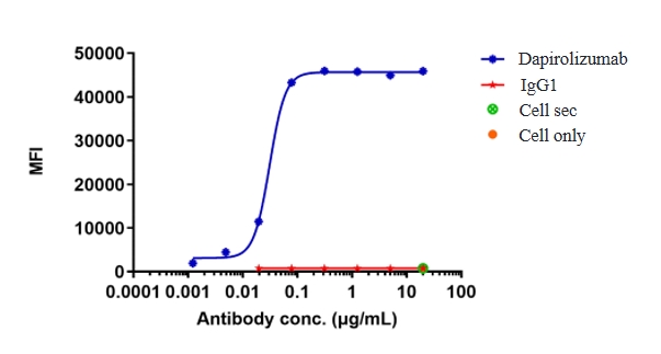Dapirolizumab