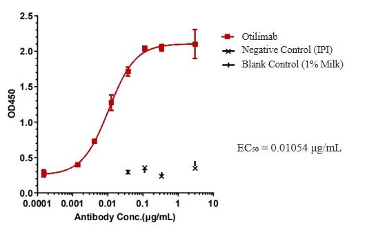 Otilimab