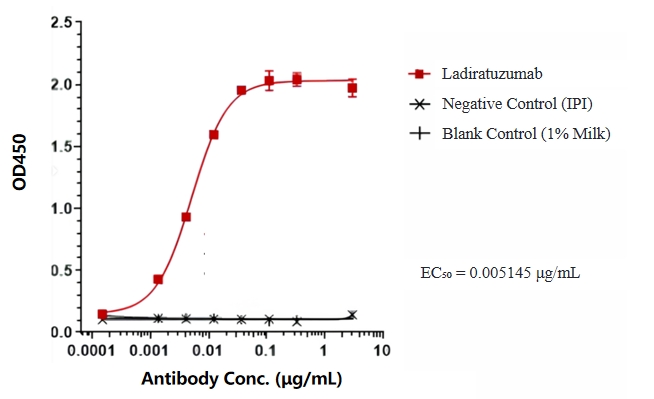 Ladiratuzumab