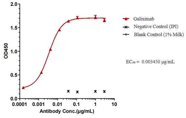 Galiximab