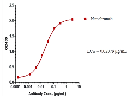 Nemolizumab