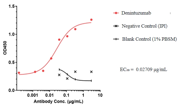 Denintuzumab
