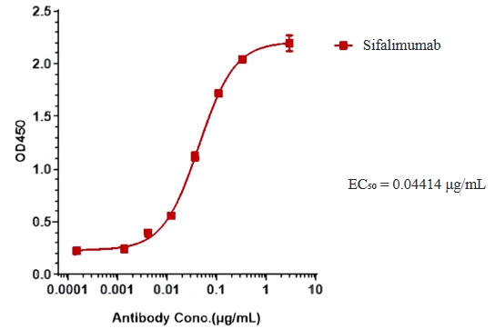 Sifalimumab